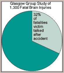 Glasgow Fatalities - Process of Brain Injury